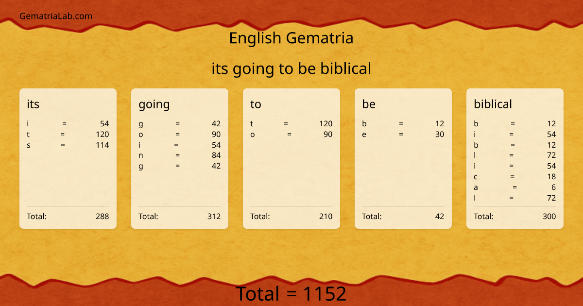 its going to be biblical in english Gematria